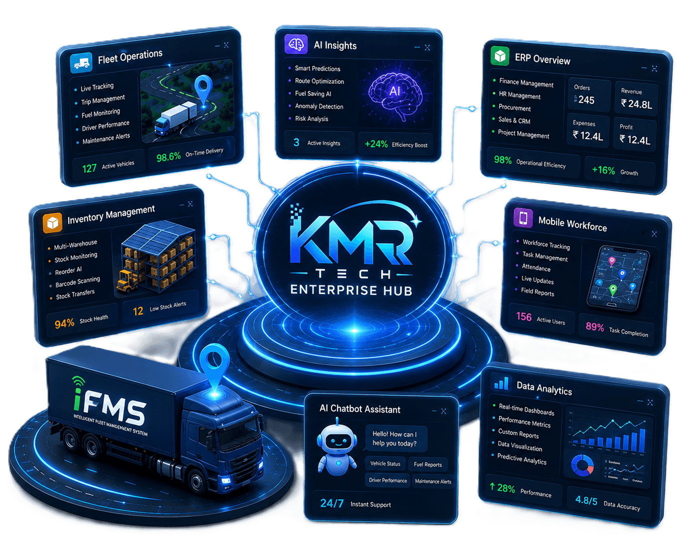 KMR Enterprise Hub
